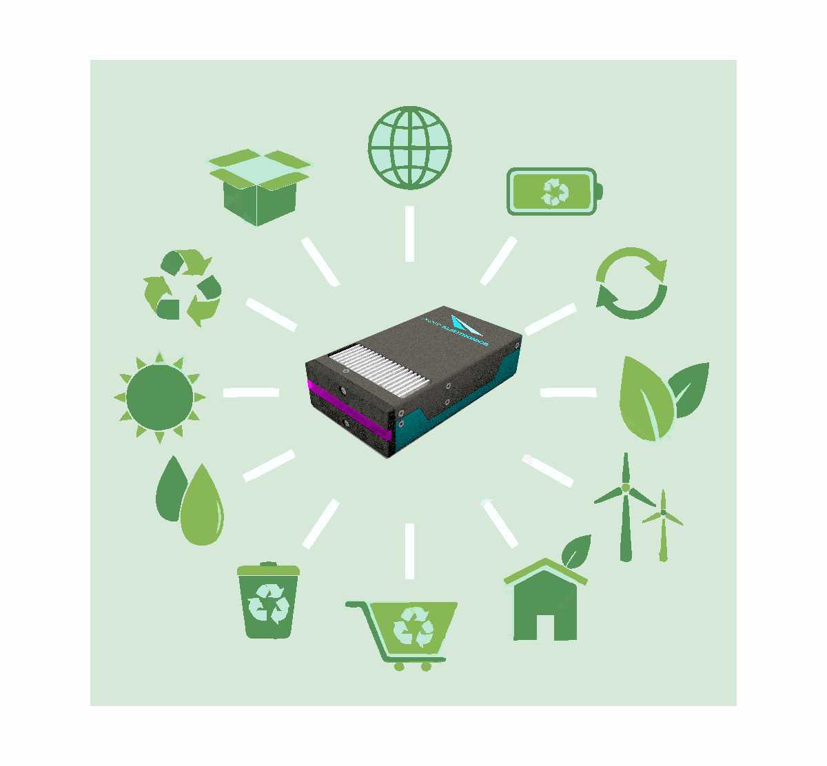 Le lampade UV LED sono prodotti a tecnologia sostenibile (Green / Eco-Friendly).